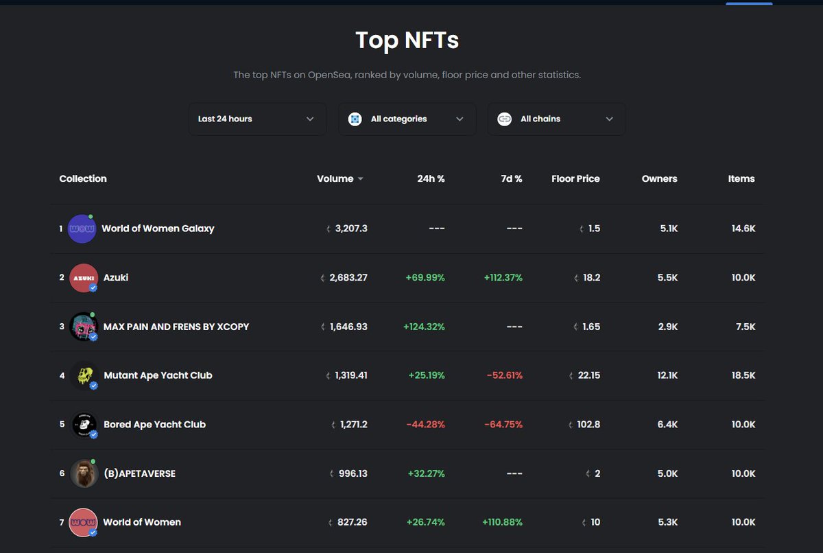 Hear me ROAR!
<a href="/worldofwomennft/">world of women</a>