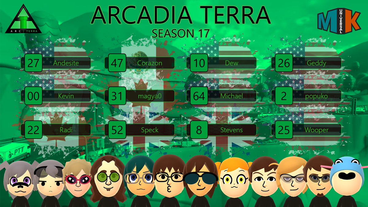 ArcadiaMK's tweet image. Here are our rosters for Season 17!

For those who haven't seen, we managed to get three teams together! If the DLC has shown us anything, it's that it can unretire your whole team, even @JoeHDG! (and @mikkelfi too, I guess).

Best of luck to everyone this season!

#PipeUp⬆️