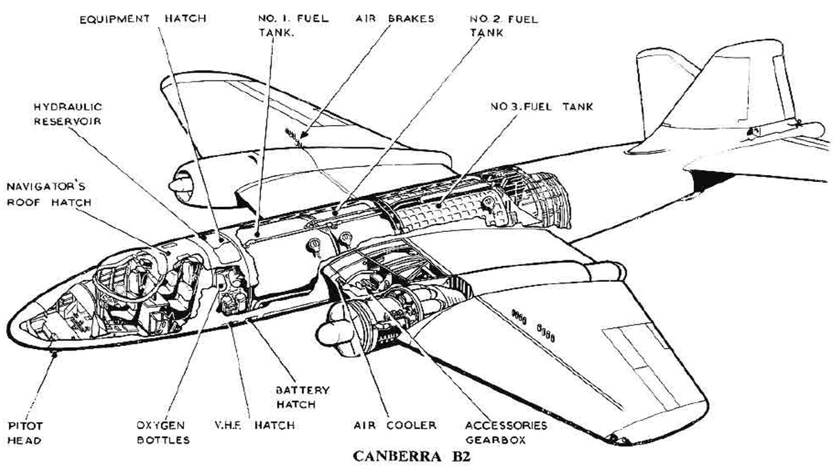 USAS_WW1's tweet image. 3/ #RAF #Canberra In 1957, a Canberra set the new world altitude record at 70,310 feet (21,430 m) per en.wikipedia.org/wiki/English_E…. I love #cutaways and other diagrams, so here are a couple and some beautiful #artwork.