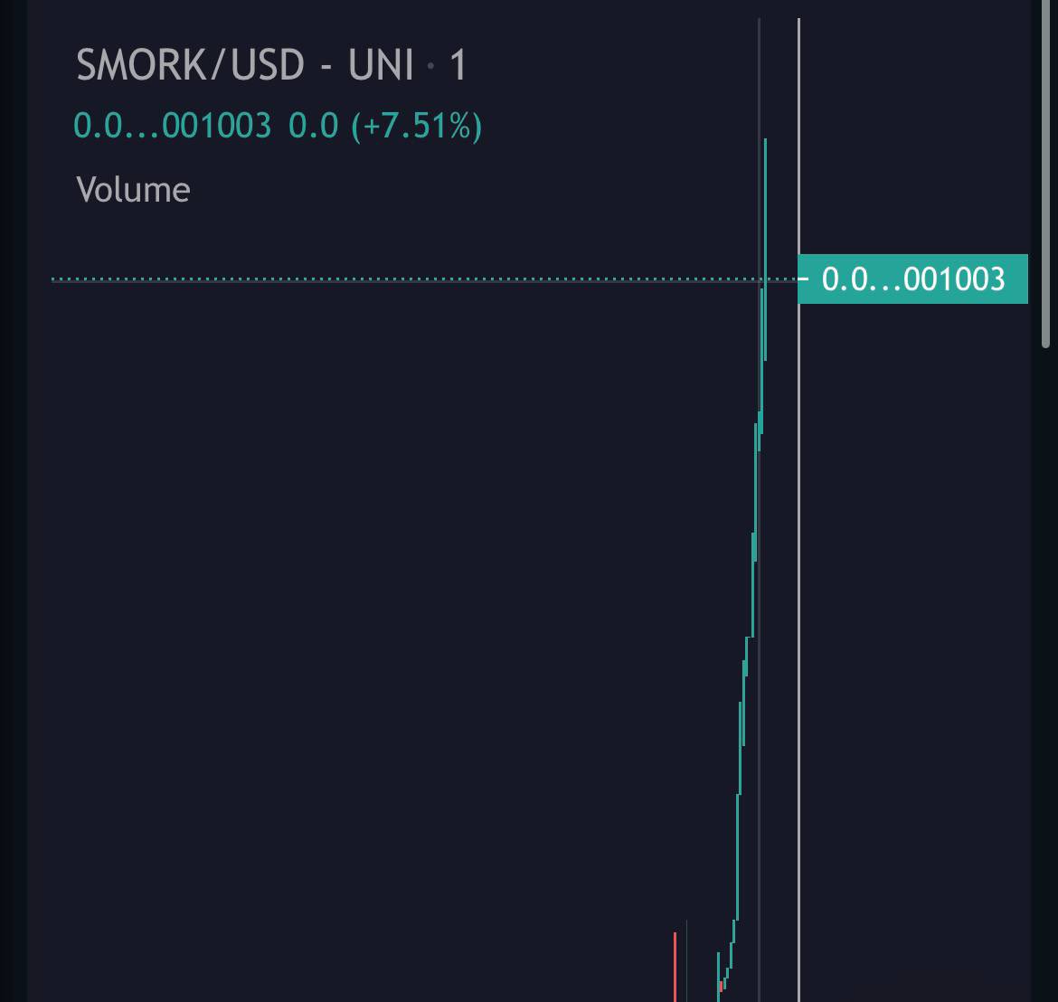 TheLuffygems's tweet photo. Aped #smork. Looks like a big insider play. Just burned 39% of the supply and big buys are rolling in this. Hoping for a #QOM type play
https://t.co/GtvnP33O4T https://t.co/Ur5R6Z4rSK