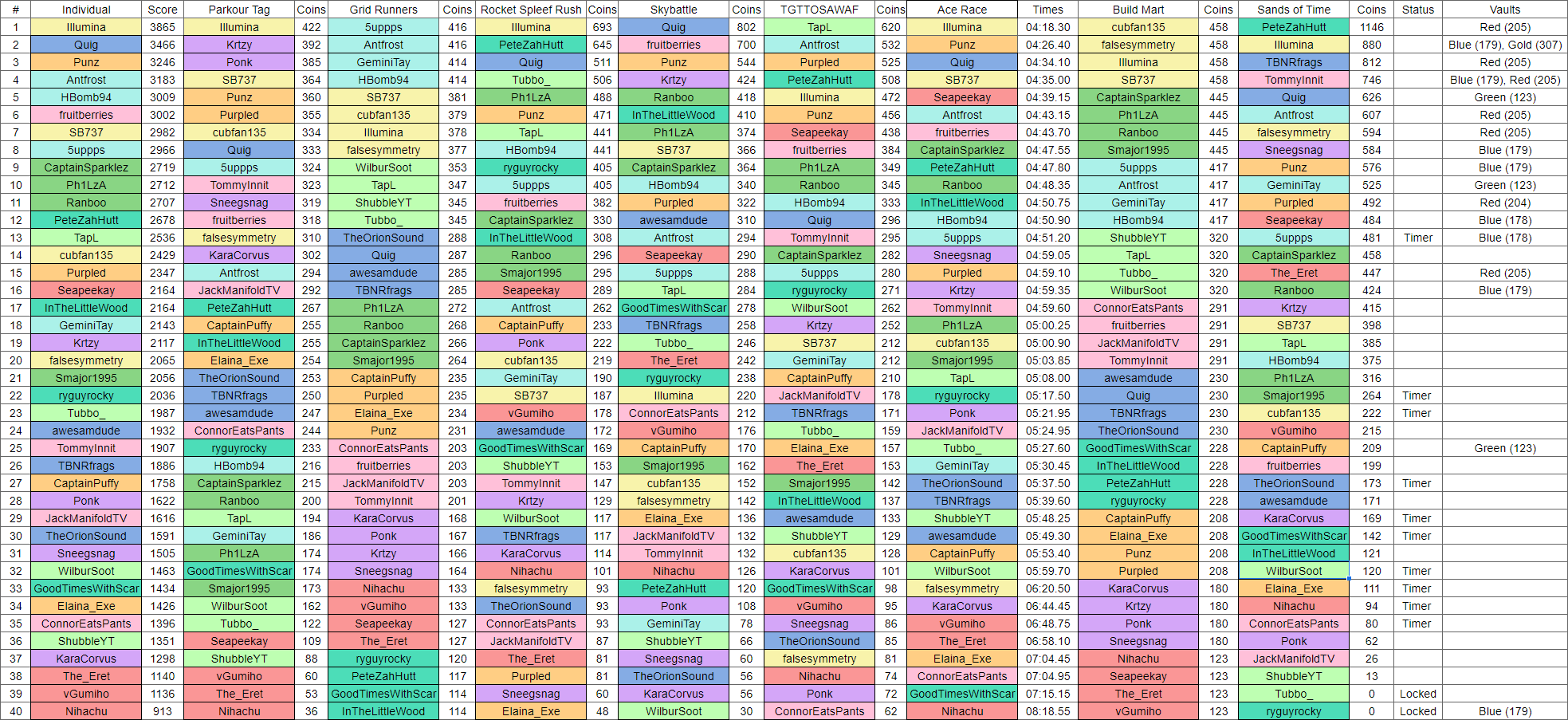 MCC UPDATES! on Twitter: