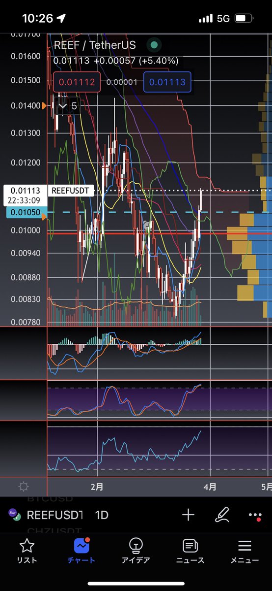 アルト日足雲抜け出てきてるから
これ取れたらデカイな〜