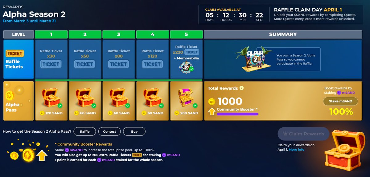 Joseph TheVisionEx Madding (@thevisionex) on Twitter photo If you've hit Level 5 in <a href="/TheSandboxGame/">The Sandbox</a> Alpha Season 2, the Community Booster has been reached!
#TSB $SAND for everybody! If you've hit Level 5 in <a href="/TheSandboxGame/">The Sandbox</a> Alpha Season 2, the Community Booster has been reached!
#TSB $SAND for everybody!