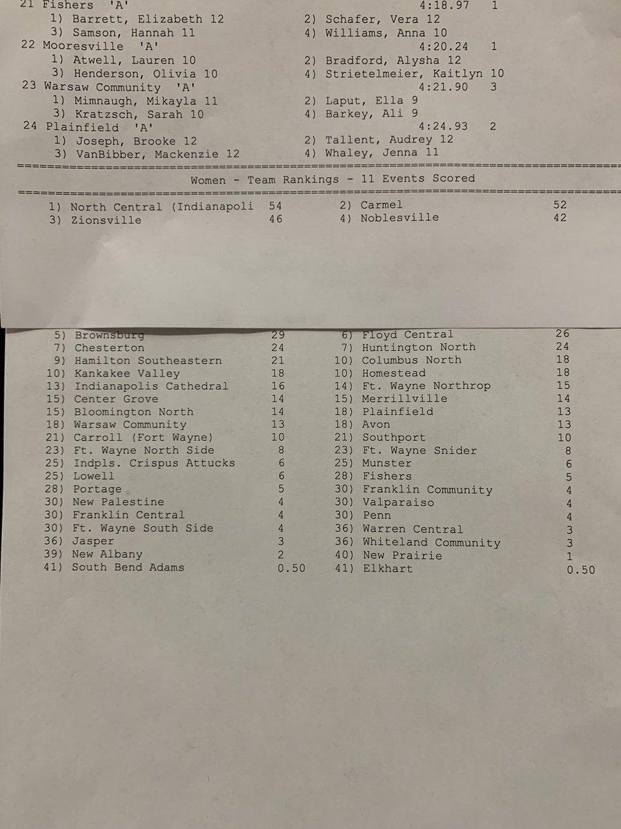 MileSplitIN's tweet photo. North Central girls win the team title with 54 points narrowly beating Carmel with 52! A close finish in the team race! #HSRFinals https://t.co/DF4k1fM6P9