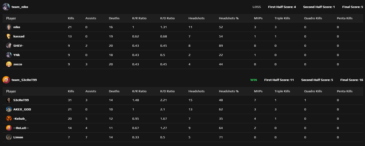 Pgl major eu open qualifier 3. Pgl major eu open qualifier 3