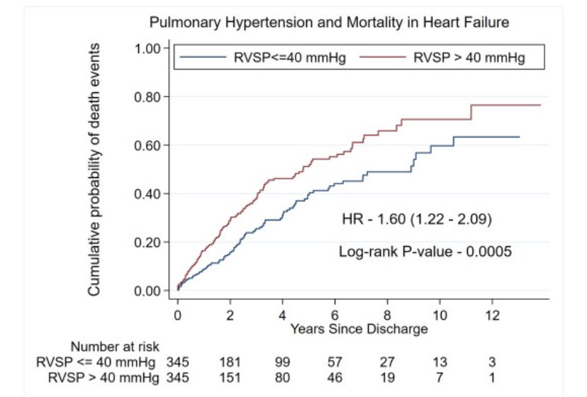 Pulmonary Hypertension Guidelines For Echo: And How To, 44% OFF