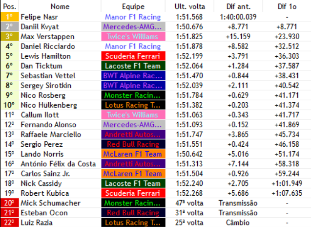 Formula1Verse's tweet photo. FAÇA DINHEIRO E SE MANTENHA VIVO!! GRITA @nasrf1v NA FRENTE DA TORCIDA ITALIANA ALI PRESENTE!!! NUMA CORRIDA HEROICA O BRASILEIRO SE COLOCA CADA VEZ MAIS NA LIDERANÇA DO CAMPEONATO E PROMETE TRAZER O TAO PROMETIDO TITULO PARA O BRASIL APOS 27 ANOS DE ESPERA!! https://t.co/mn68TWFhK7