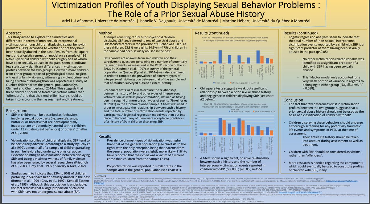 New #research <a href="/ISPCAN/">ISPCAN</a> conference on children <12 years old with #sexualbehaviour problems and #trauma backgrounds from <a href="/Resilience_Team/">TeamResilience</a>  <a href="/DrMartineHebert/">Martine Hébert</a> lab @CRIPCAS
