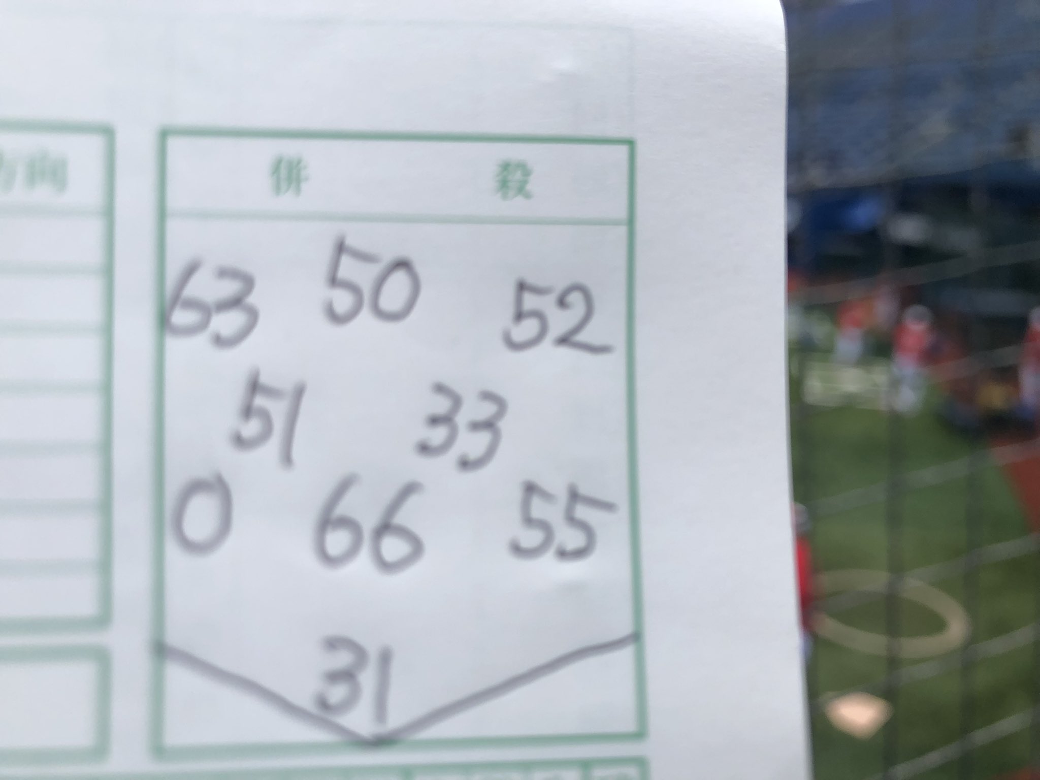 日刊スポーツ 広島担当 今日の先発予想シート 新人 中村健人 選手プロ初スタメンか 淳 カープ Carp T Co Zygnezdllr Twitter