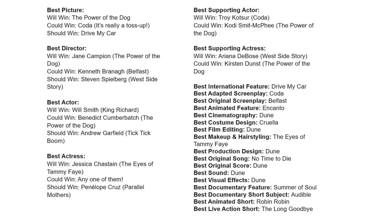 CareyAnthonyGLY's tweet photo. My #Oscar picks.
Best Picture is 50/50 imho.
Apologies to #ClementCMoore https://t.co/aPwnx6sAZj