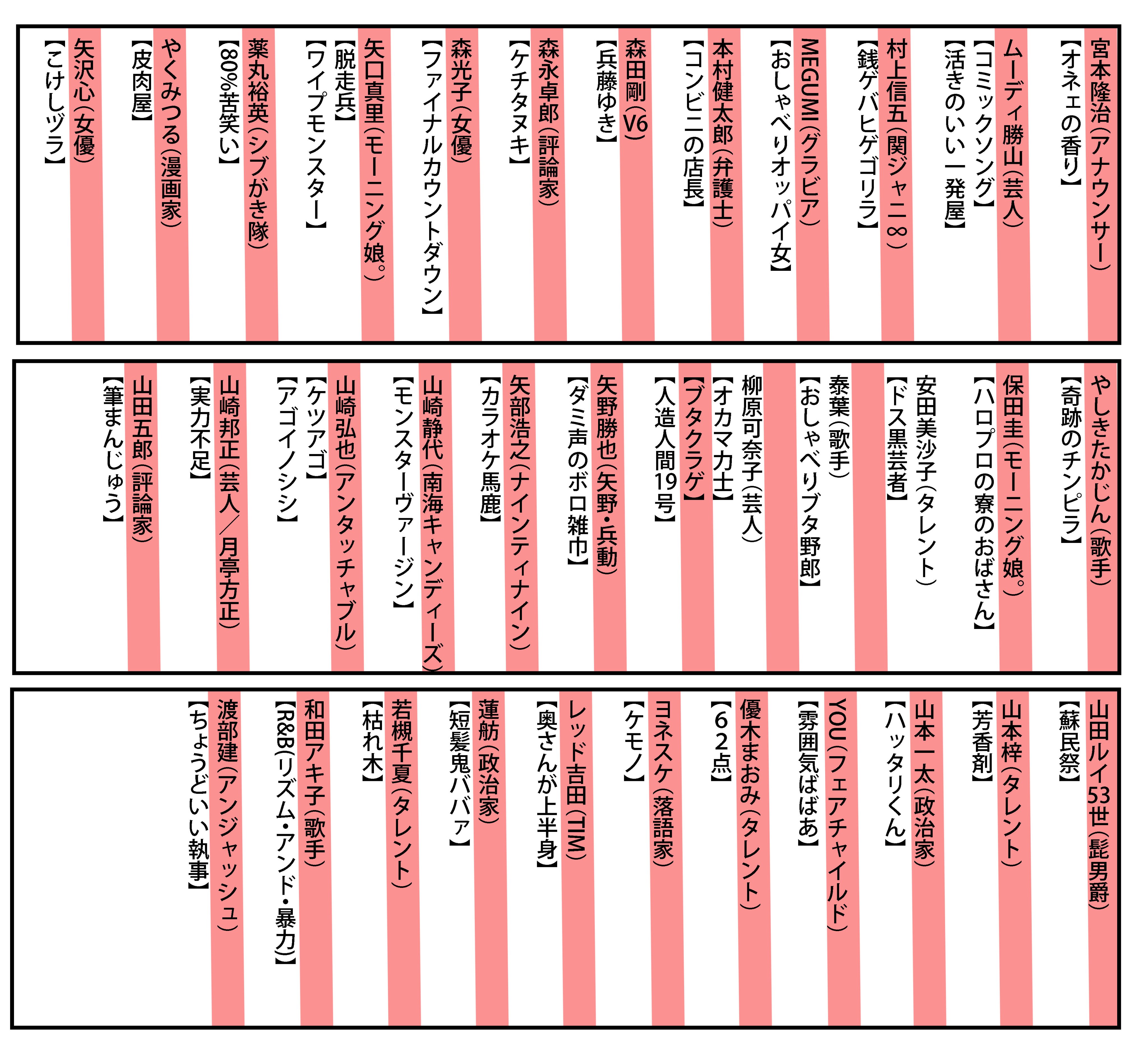 三省堂辞書出版部 Sanseido Dict Twitter