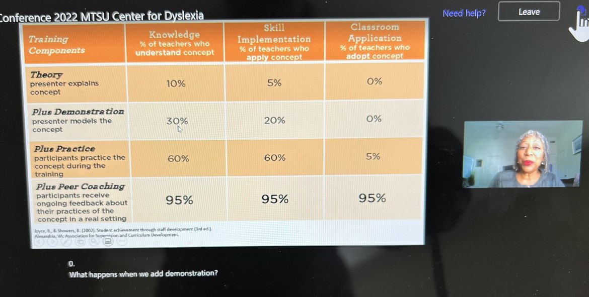 Loved hearing from <a href="/weedentracy/">Dr. Tracy White-Weeden</a> we must push our students to coach each other and us together in our classrooms and small group tables!! #FoxCon22