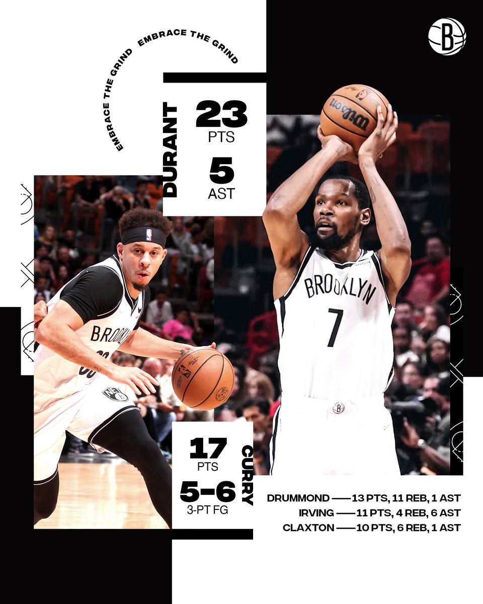 Nets vs. Heat Playbyplay, highlights and reactions HoopsHype