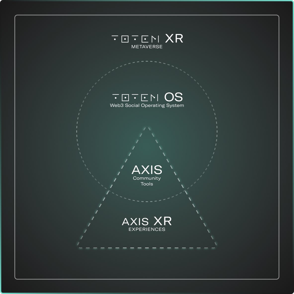 theyoungboyking's tweet photo. 4 months post launch and shortly revealing to you TOTEM OS a social blockchain network carrying a marketplace &amp; tools, and TOTEM XR equipped with web3 geared assets and a playable world - all in april. https://t.co/YqELO4tggn