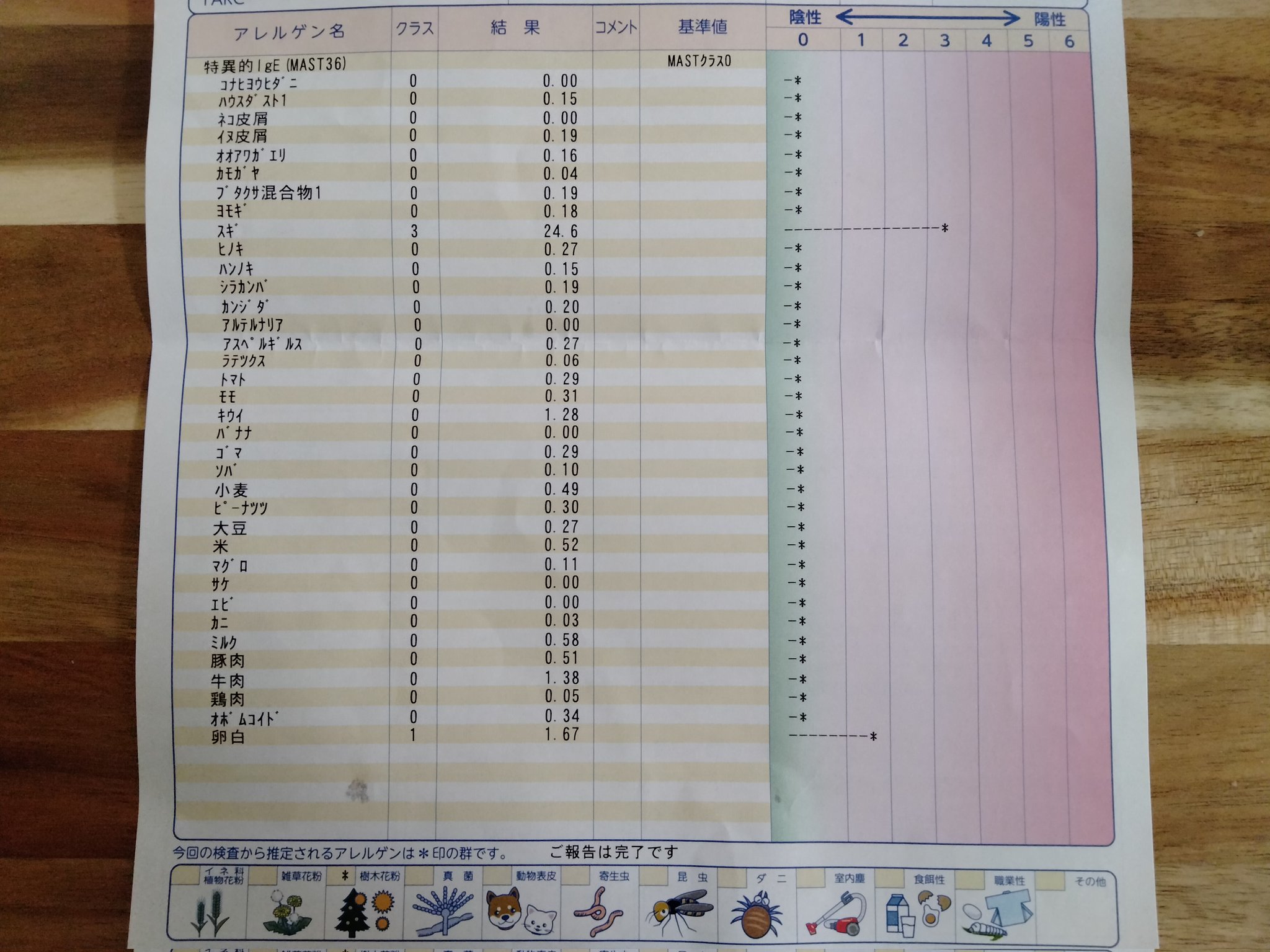 えるも 1人目妊活中 Elmo526organic Twitter