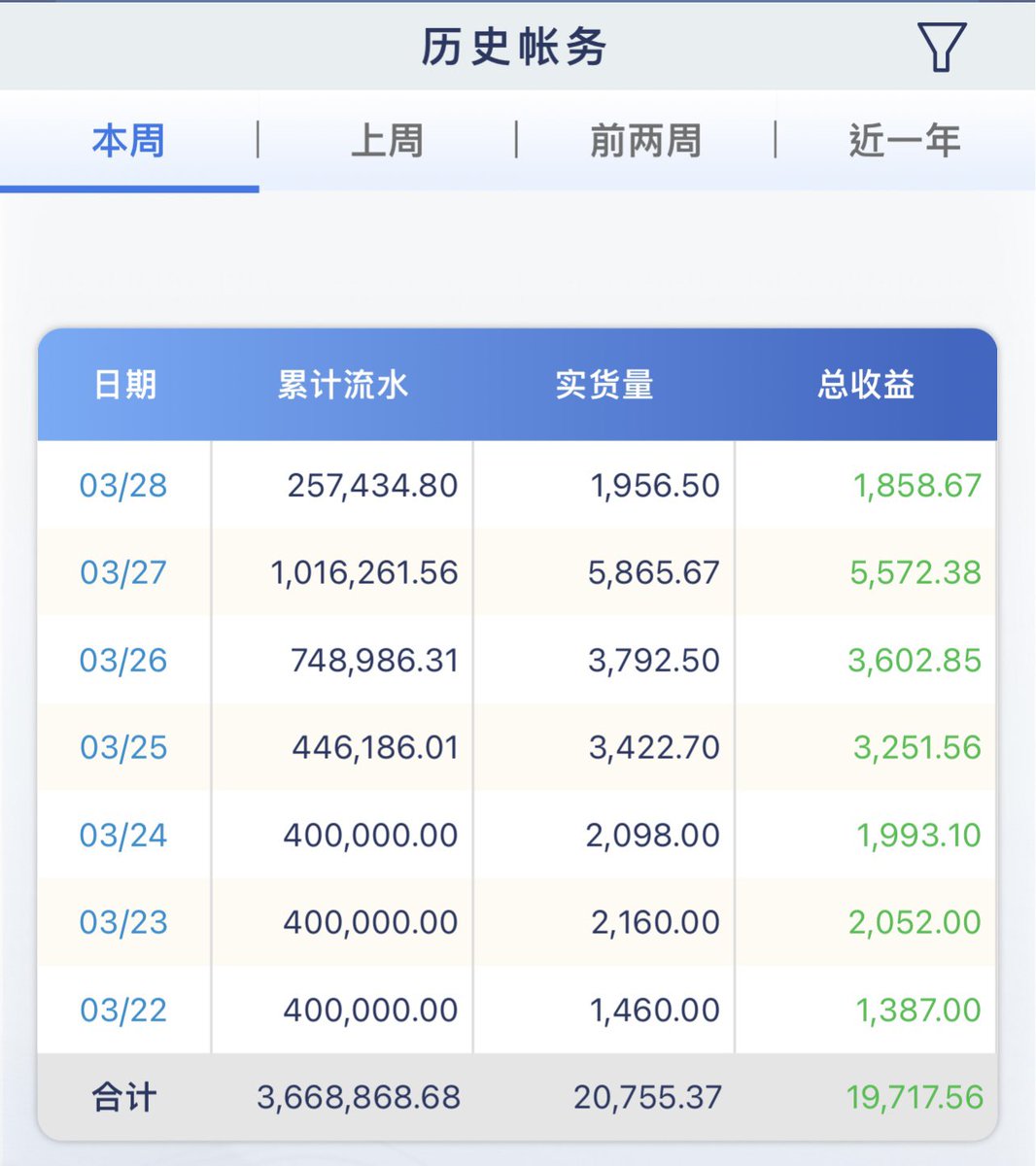 zxc3577779's tweet photo. 准备迎接下周，团队就是这么稳定！
VX：Ben357779
#投资 #互联网 #兼职 #长期 #泰达币 #稳定 #项目 #USDT #打工 #赚钱 #搞钱 #学生 #白领 #宝妈 #找路子 #数字货币 #灰产 #资金盘 #互助盘 #割韭菜 #跑分 #网赚 #稳赚 #爱国 #挣钱 #路子 #转推 #量化盘 #跑单 #副业 #投资 #互联网 #兼职 #长期 #稳定 https://t.co/vYM21Sc9a2