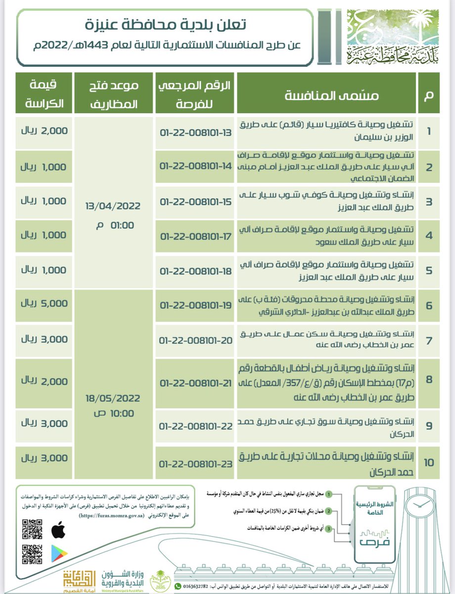 onaizah_muni's tweet photo. #فرصة_استثمارية | بلدية #عنيزة تطرح 10 فرص استثمارية متنوعة في عدة مواقع بالمحافظة.

التفاصيل بالصورة المرفقة.

للتقديم ومزيد من التفاصيل قم بزيارة تطبيق #فرص :

https://t.co/euYJZohvsz https://t.co/0tXsi9lC02