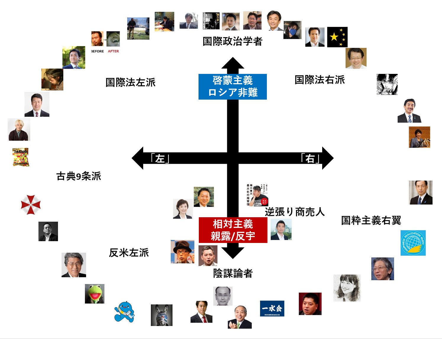 アメリカン・イデオロギ- 保守主義運動と政治的分断 /勁草書房