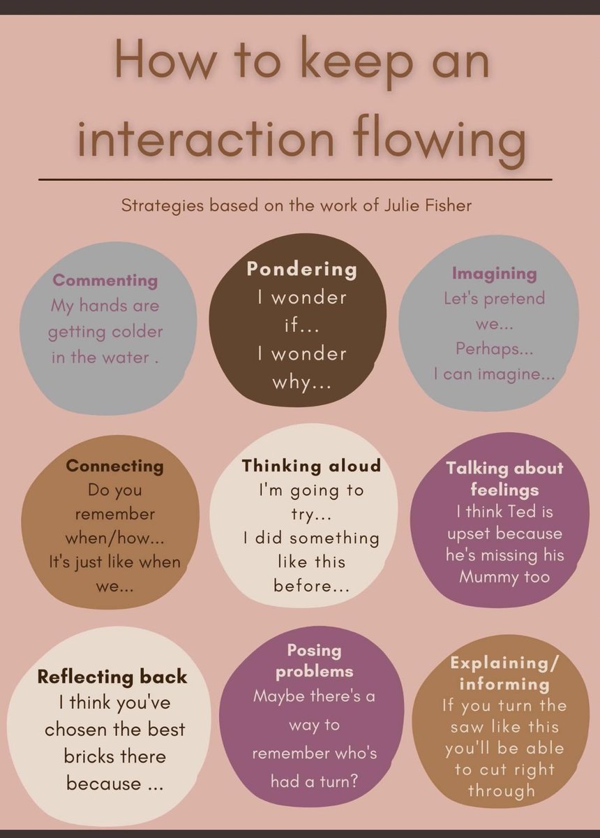 lesleyredpathEY's tweet image. Love this 🥰 #interactions #sharedthinking