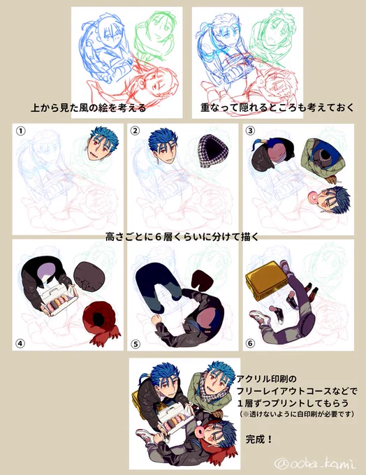 かんたんなつくりかた
※キャラクターがバラバラに描いてある絵がありますので注意です 