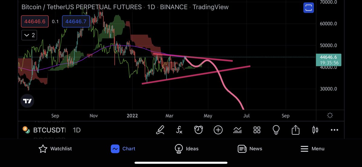 KongsakK4's tweet photo. @cuttocrypto 🤣 https://t.co/lED0uEcl88