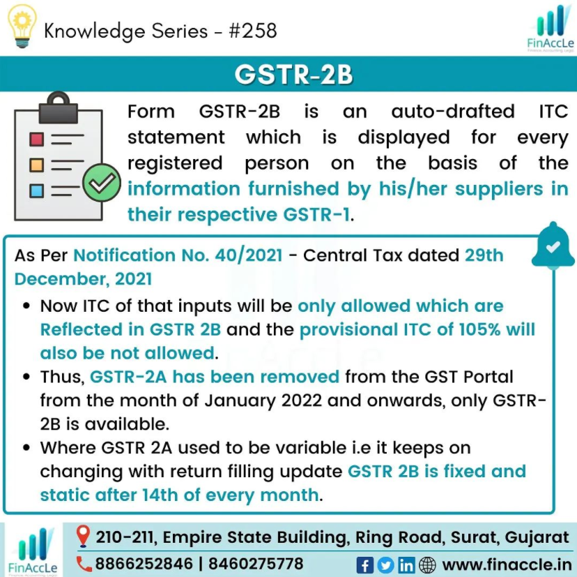 finaccle's tweet photo. Knowledge series -#258- GSTR-2B - Very important form which is utilized to calculate the ITC which is available while filing the GSTR-3B. A recent notification has increased it's Importance also
Follow us & visit our website
https://t.co/QqDpd9gPJM
#GST #finaccle #inputtaxcredits https://t.co/pGAtPhNPlI