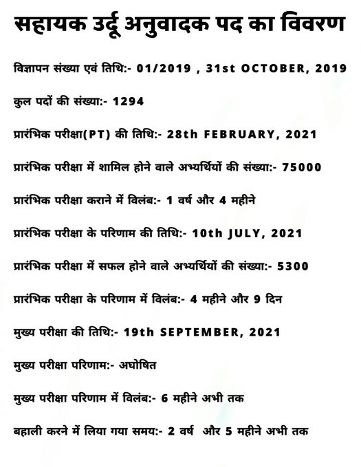 STET_QUALIFIED's tweet photo. Despite the examinations for the posts of Urdu and Assistant Urdu translator in Bihar,the result has not been released yet.@NitishKumar ji The youth of Bihar will not pay the price for your sluggish and lax system ?
#BSSC_SahayakAnuvadakResult https://t.co/7qERL7XH3g