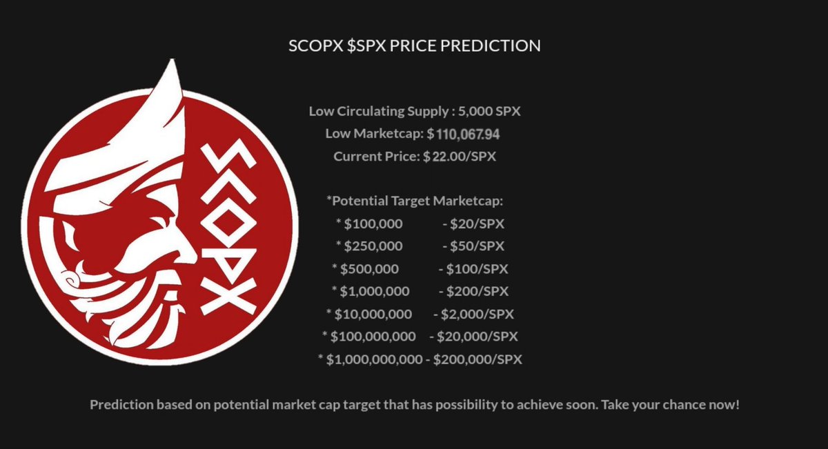SCOPX Token tweet media