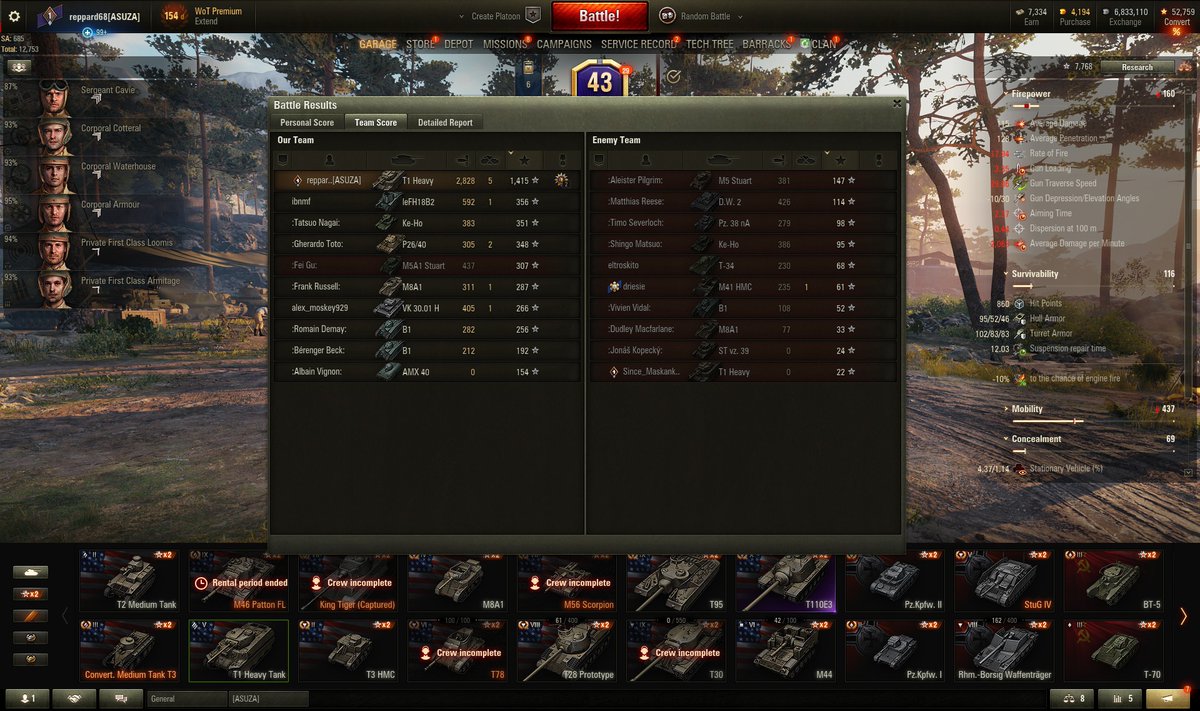 robert657036674's tweet photo. @worldoftanks @DomosapienWGA IGN: reppard68
Base XP: 1415 https://t.co/2gdGGgVvRu