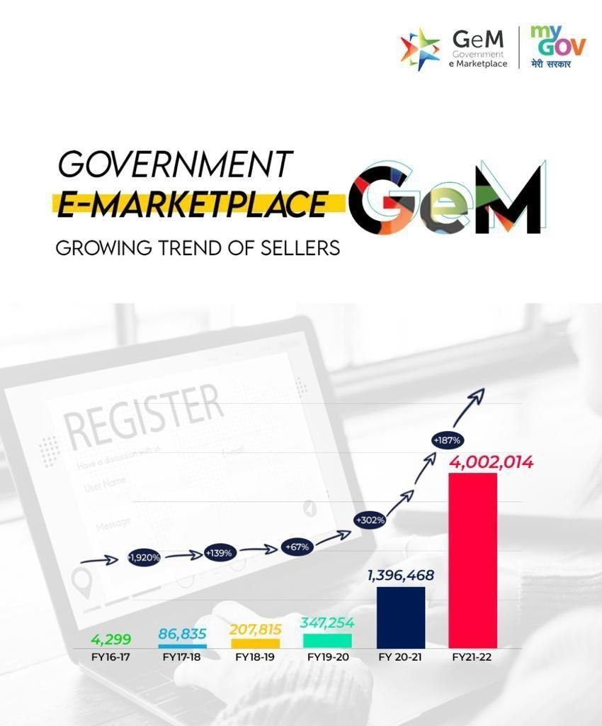 GJPATEL47's tweet photo. #GeMSuccess
Growing trend of sellers
via NaMo App https://t.co/E1iMSNmSxK