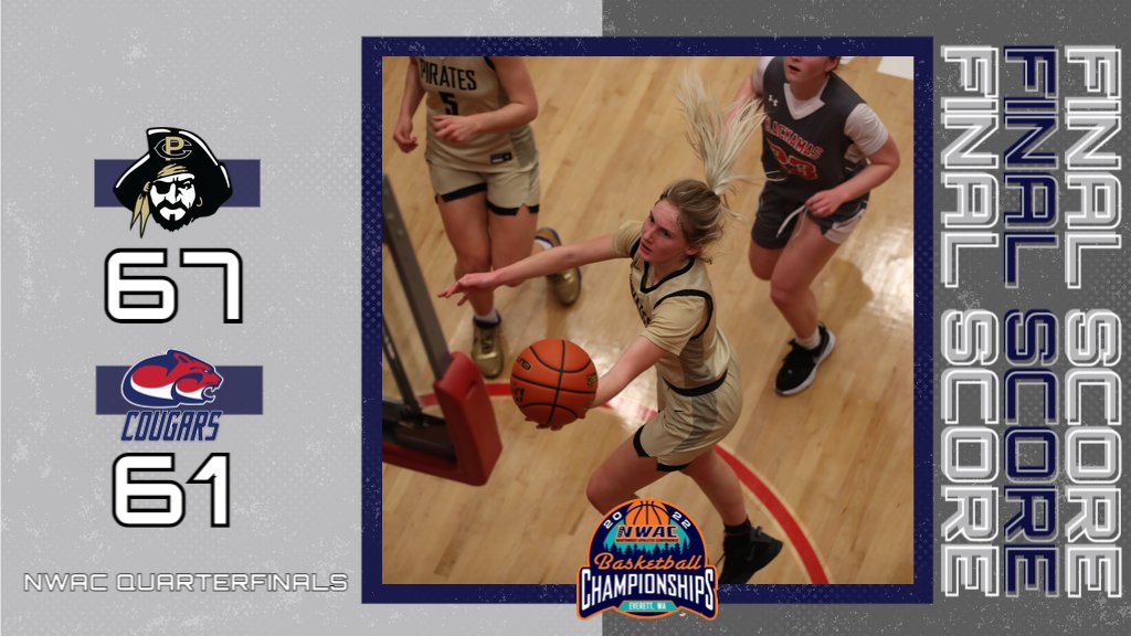 NWACSports's tweet photo. Pirates are heading BACK to the Finals!

@pencollege 67,
@ClackCollege 61

Peninsula overcomes 8-point deficit with 5 minutes to play to shock Cougars.

Emilia Long - 23 PTS, 5 AST, 5 STL
Ituau Tuisaula - 10 PTS, 18 REB

Raymee Boese - 10 PTS, 13 REB

#NWACwbb https://t.co/mIPVwlXFCk