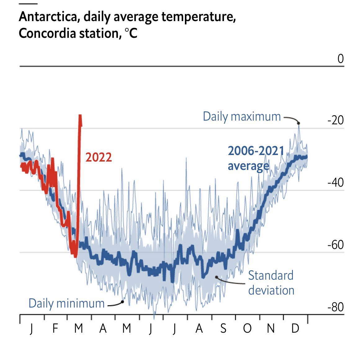 Le ralentissement économique, l’inflation, les conflits et la bipolarisation du monde, passeront bientôt au second plan.