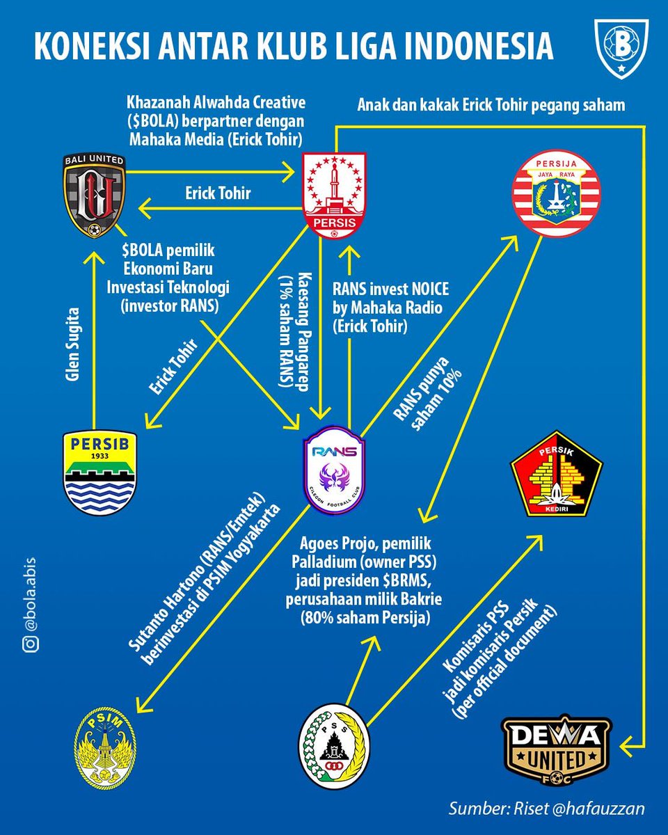 FOOTBALL FAMILY 🫣

grafik <a href="/bola_abis/">Bola Abis</a>