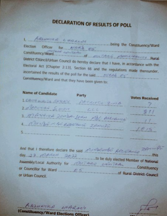 umzamocapital's tweet photo. Mutare Urban Ward 5 council by-election results (26 March 2022)
Zanu PF 1015
Simon Mapuvire (CCC) 811
MDCA 11
PZ 7
#Mutare #March26ByElection #ByElectionsZw #Zimbabwe https://t.co/sGAE3R6zmB