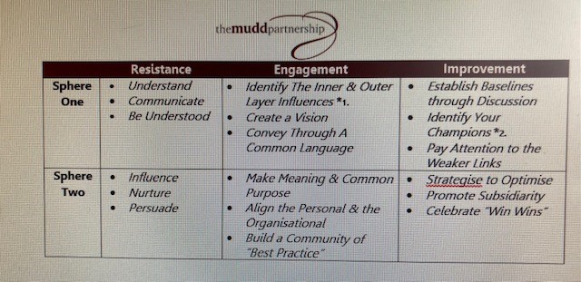 MuddPartnership's tweet photo. #sundayvibes #TMPSavvyThinking #Leadership #NavigatingComplexity #GettingItRightFor2022 #Spring #KindnessMatters
What's this?
You'll find out when you read our new article out tomorrow: "In A World Turned Upside Down It's Time To Find Out What's Missing from Your Leadership!" https://t.co/ClxgQgJTXm