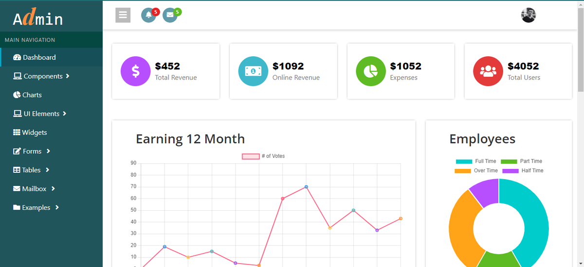 This is my first Admin Template by Bootstrap
shorturl.at/fghqP