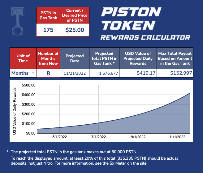 MDTpistontoken's tweet photo. One week until the race begins!

We have the March 28th MDT V2 presale tomorrow, followed speedily by the public presale on the 29th. Get your BUSD ready!

What's that? You need a PistonToken calculator? Here's a sneak preview of the brand new PistonToken #PSTN calculator 👀 https://t.co/xhF4Lr6AMc