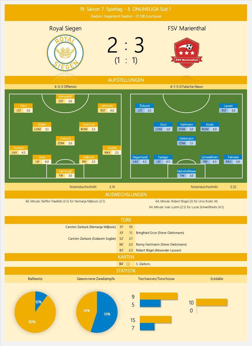 Royal_Siegen's tweet photo. Die spielerische Domianz konnte man nicht zum eigenen Vorteil nutzen. Zwei mal die Führung verspielt und FSV Marienthal (@DaveWeissmann) hat seine Chancen eiskalt genutzt! https://t.co/U5okUCVBZx