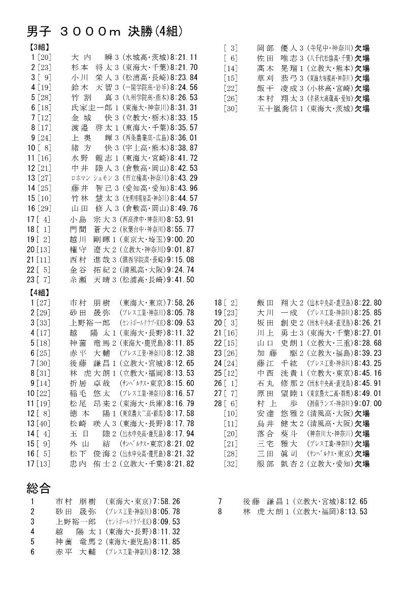 サンベルクス陸上部 Twitter Search Twitter