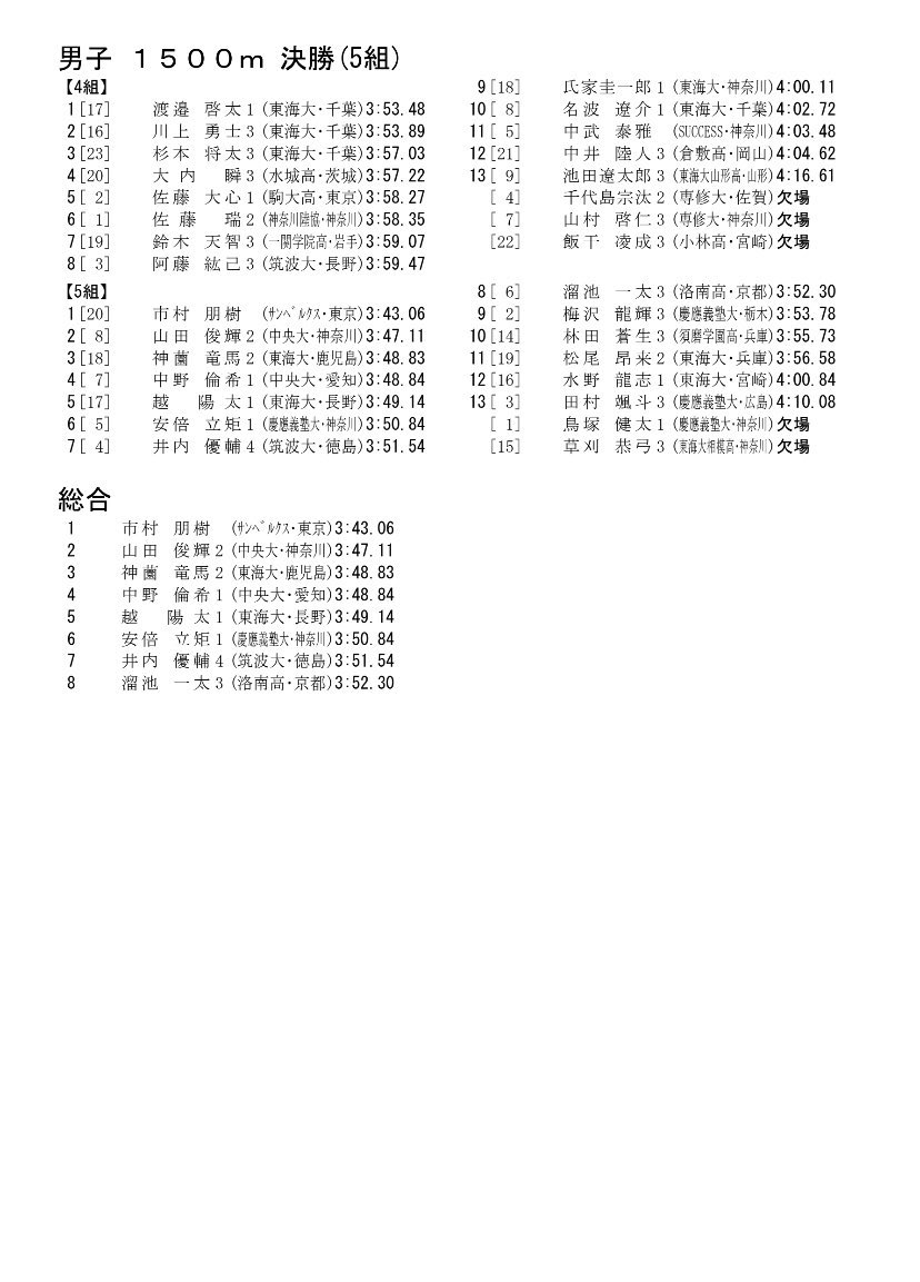 サンベルクス陸上部 Twitter Search Twitter