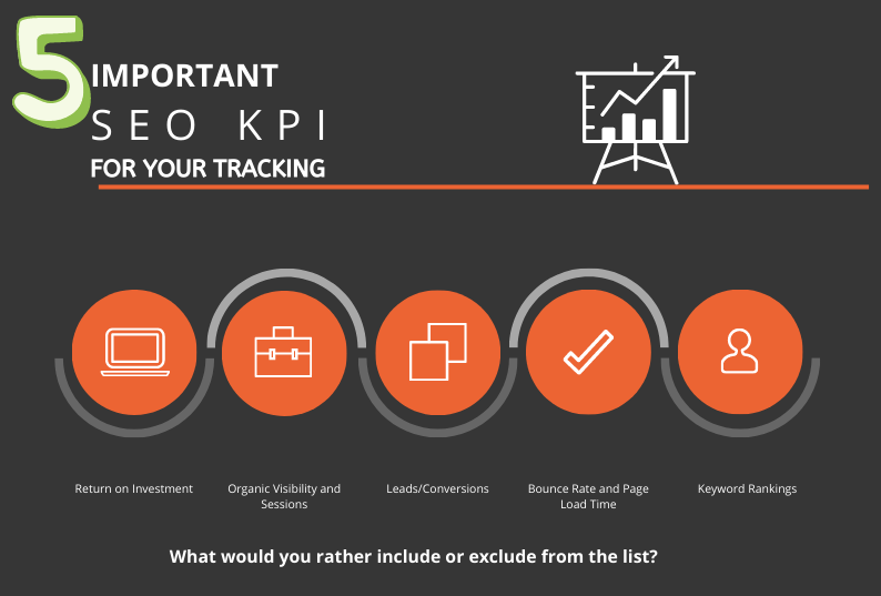 ScottSmithCGO's tweet photo. Instead of trying to measure everything,
 Double-Down on measuring what we treasure.
#SEO  #Marketing 

What would you rather exclude from this list? https://t.co/DeZPfVnm6t