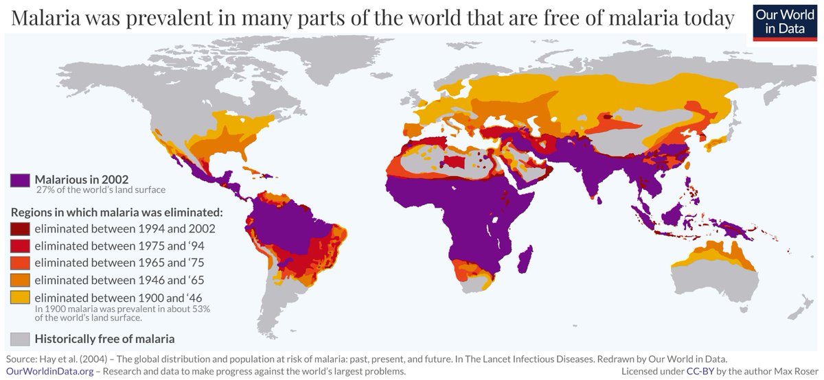 OurWorldInData's tweet image. Malaria is not a tropical disease. Rather, it is a disease that was eliminated everywhere but the tropics. 

From @MaxCRoser&apos;s post this week: ourworldindata.org/malaria-introd…