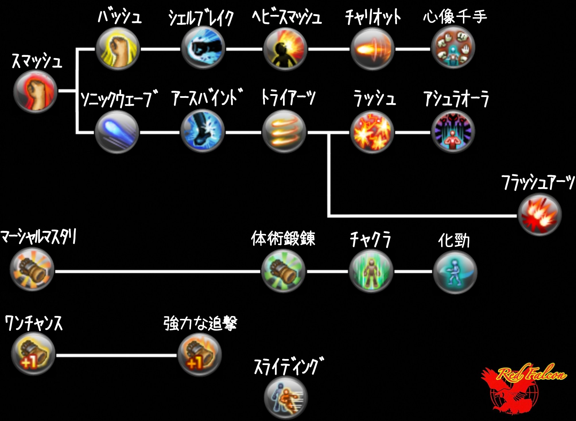 どこかの青色担当の人 トーラム 自分用 ギルメンも に作ってますが使いたい人居たらご自由にどうぞ 雑な部分は目を瞑りましょうw T Co E4shoq0e5z Twitter