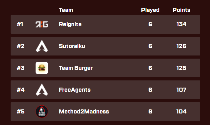 Thank u for supporting us today !
@EzKidz <a href="/Bastiaan0Z/">BastiaanOZ</a> <a href="/SalvatorezID/">Salvatorez</a> <a href="/Method2M/">Method2Madness | M2</a>