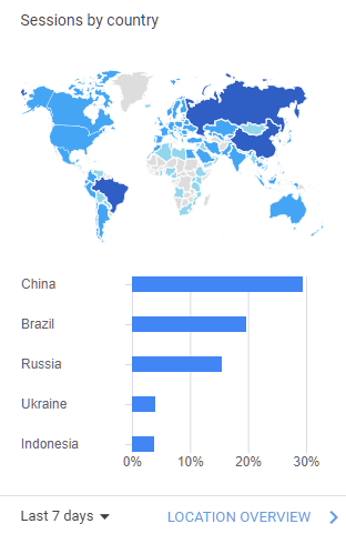 LordVouk's tweet image. What kind of videos might be get encoded with #voukoder in #ukraine right now ... ?
