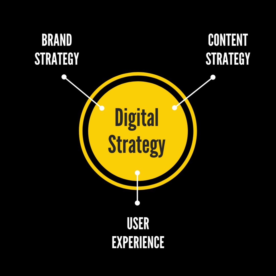 ByterDigitalold's tweet photo. The core components to a concrete digital marketing strategy.

#digitalmarketing #strategy #marketing #Brand #content #userexpereince #website #SMM #Byter https://t.co/L1WoNIrAr2