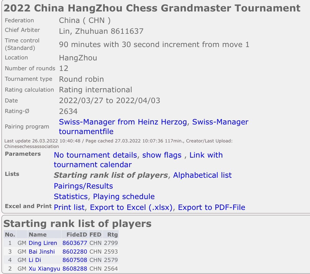 Ding Liren wins quadruple round-robin in Hangzhou