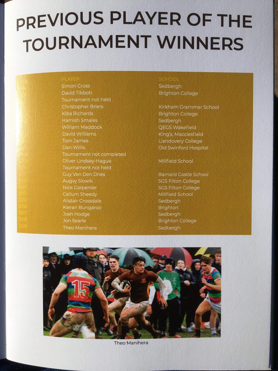 Go well <a href="/TheBrownSSFC/">Sedbergh School FC</a> <a href="/Evans_Sedbergh/">Evans House</a> <a href="/SedberghSchool/">Sedbergh School</a> <a href="/ManiheraTheo/">Theo Manihera</a> 🏉🏆😎