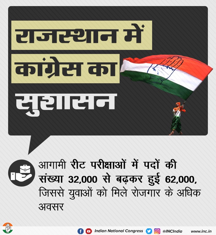 INCIndia's tweet photo. हम आवाज़ें सुनते हैं, हम जन भावनाओं की कद्र करते हैं।

राजस्थान के युवाओं की मांग थी कि रीट परीक्षा के पद बढ़ाए जाएं और आप देखिए कि कांग्रेस सरकार ने निर्णय लेने में कोई देरी नहीं की।

#RealGovernance https://t.co/To2DJUyEtq