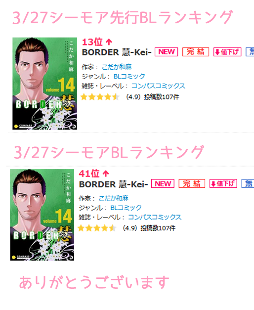 【BORDER慧・完結】完結記念キャンペーン中!早速お読みくださりありがとうございます。ぜひネタバレのない範囲で感想などタグ付きでつぶやいたり、レビュー書きこみ、RT拡散してくださいね(*'ω`*)
#こだか和麻 #BORDER慧
https://t.co/dy5lHObak2 